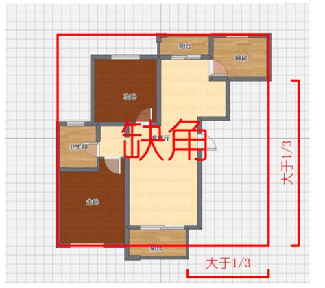 缺西北角|房屋缺角，家居风水第一大忌，千万别大意！该如何化。